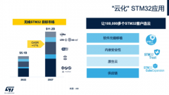 普遍的STM32合做伙伴还可认为生态内的开辟者一路
